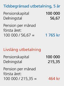 pensionskalkylator|hur mycket får jag i pension.